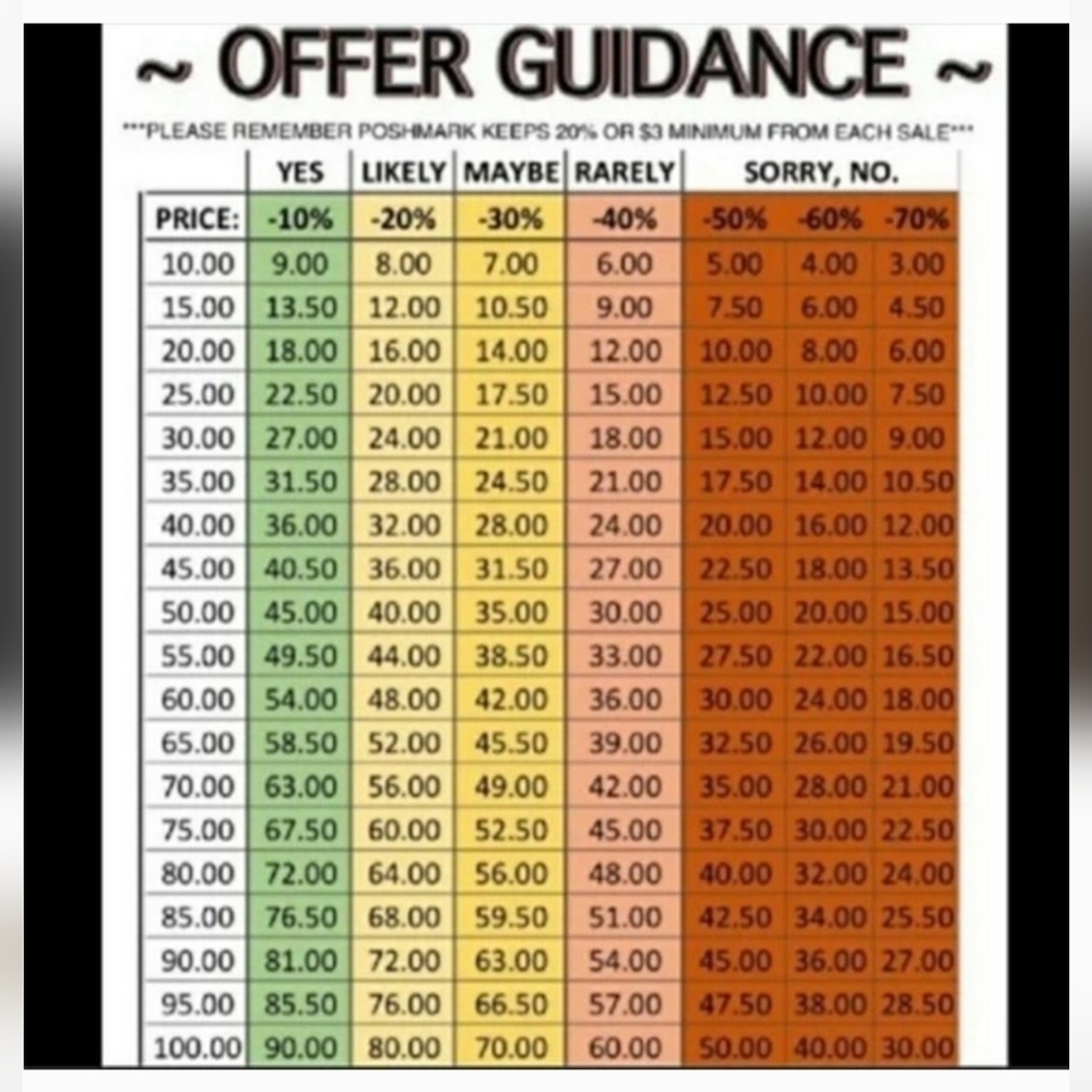 Make a reasonable offer